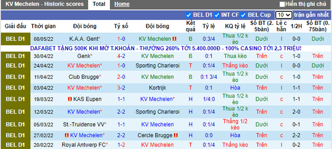 Nhận định, soi kèo Mechelen vs KAA Gent, 23h45 ngày 10/5 - Ảnh 1