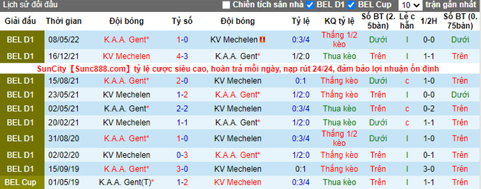 Nhận định, soi kèo Mechelen vs KAA Gent, 23h45 ngày 10/5 - Ảnh 3