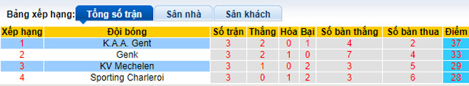Nhận định, soi kèo Mechelen vs KAA Gent, 23h45 ngày 10/5 - Ảnh 4