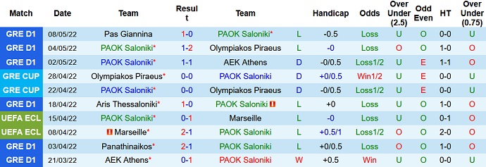 Nhận định, soi kèo PAOK vs Aris, 22h30 ngày 11/5 - Ảnh 3