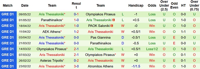 Nhận định, soi kèo PAOK vs Aris, 22h30 ngày 11/5 - Ảnh 5