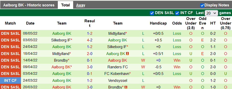 Nhận định, soi kèo Randers vs AaB Aalborg, 23h ngày 11/5 - Ảnh 2