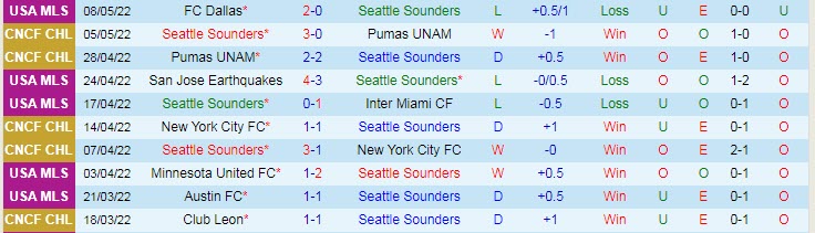 Nhận định soi kèo Seattle Sounders vs San Jose Earthquake, 9h ngày 12/5 - Ảnh 1
