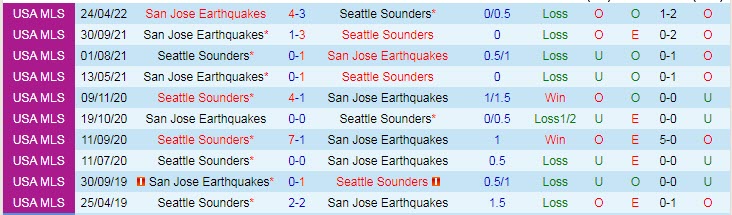 Nhận định soi kèo Seattle Sounders vs San Jose Earthquake, 9h ngày 12/5 - Ảnh 3