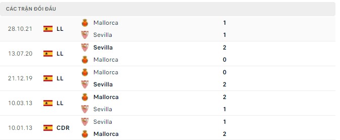 Nhận định, soi kèo Sevilla vs Mallorca, 01h30 ngày 12/05 - Ảnh 2