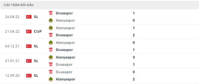 Nhận định, soi kèo Sivasspor vs Alanyaspor, 00h30 ngày 12/05 - Ảnh 2