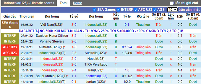 Phân tích kèo hiệp 1 U23 Indonesia vs U23 Timor-Leste, 19h00 ngày 10/5 - Ảnh 1