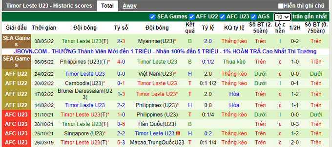 Phân tích kèo hiệp 1 U23 Indonesia vs U23 Timor-Leste, 19h00 ngày 10/5 - Ảnh 2