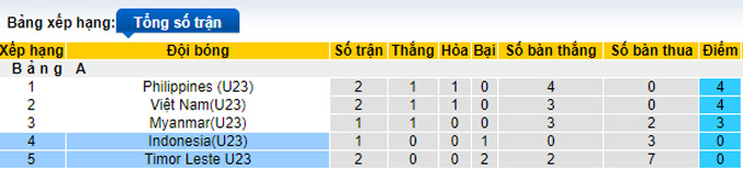 Phân tích kèo hiệp 1 U23 Indonesia vs U23 Timor-Leste, 19h00 ngày 10/5 - Ảnh 4