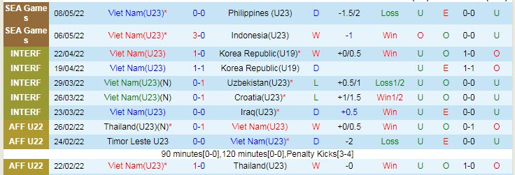 Đội hình dự kiến mạnh nhất U23 Việt Nam vs U23 Myanmar, 19h ngày 13/5 - Ảnh 1