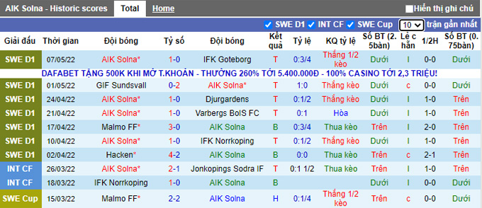 Nhận định, soi kèo AIK Solna vs Malmo, 0h ngày 12/5 - Ảnh 1