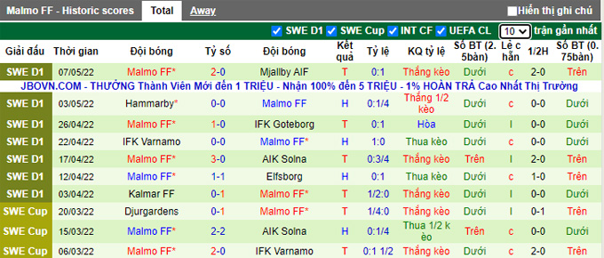 Nhận định, soi kèo AIK Solna vs Malmo, 0h ngày 12/5 - Ảnh 2