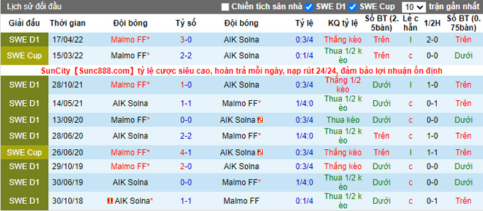 Nhận định, soi kèo AIK Solna vs Malmo, 0h ngày 12/5 - Ảnh 3