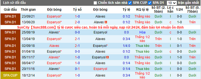 Nhận định, soi kèo Alaves vs Espanyol, 0h ngày 12/5 - Ảnh 3