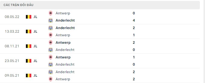Nhận định, soi kèo Anderlecht vs Antwerp, 01h30 ngày 13/05 - Ảnh 2