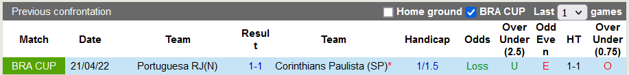 Nhận định, soi kèo Corinthians vs Portuguesa, 7h30 ngày 12/5 - Ảnh 3
