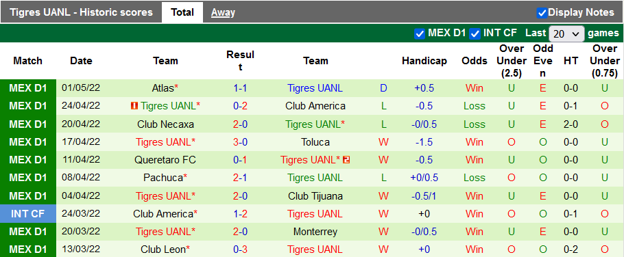 Nhận định, soi kèo Cruz Azul vs Tigres UANL, 7h ngày 13/5 - Ảnh 2