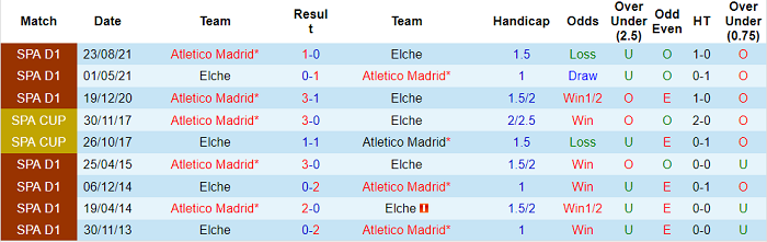 Nhận định, soi kèo Elche vs Atletico Madrid, 2h30 ngày 12/5 - Ảnh 3