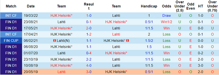 Nhận định, soi kèo Lahti vs HJK Helsinki, 22h ngày 12/5 - Ảnh 3