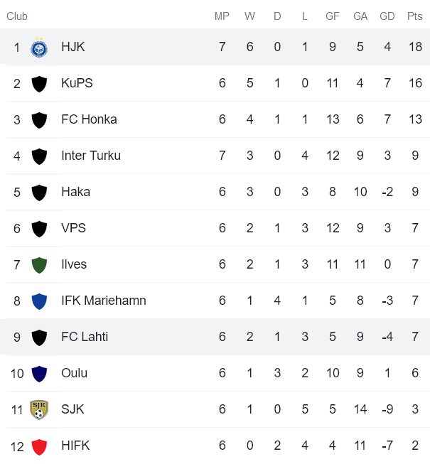 Nhận định, soi kèo Lahti vs HJK Helsinki, 22h ngày 12/5 - Ảnh 4