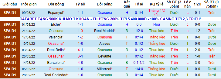 Nhận định, soi kèo Osasuna vs Getafe, 0h ngày 12/5 - Ảnh 1