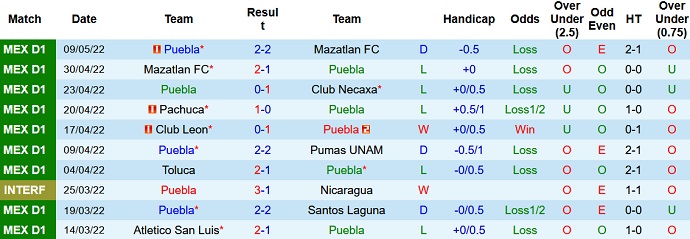 Nhận định, soi kèo Puebla vs Club América, 9h05 ngày 12/5 - Ảnh 4