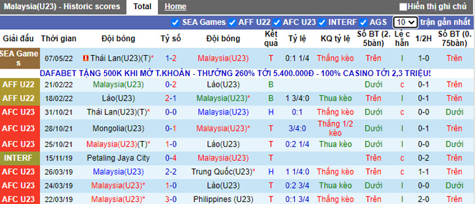 Nhận định, soi kèo U23 Malaysia vs U23 Lào, 19h00 ngày 11/5 - Ảnh 1