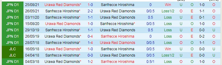 Nhận định soi kèo Urawa Reds vs Sanfrecce Hiroshima, 17h30 ngày 13/5 - Ảnh 3