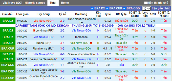 Nhận định, soi kèo Vila Nova vs Fluminense, 7h30 ngày 12/5 - Ảnh 1