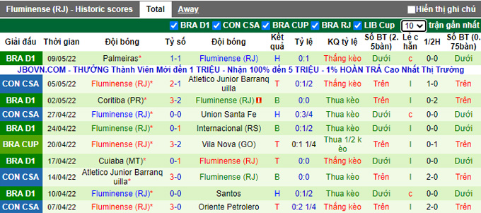 Nhận định, soi kèo Vila Nova vs Fluminense, 7h30 ngày 12/5 - Ảnh 2