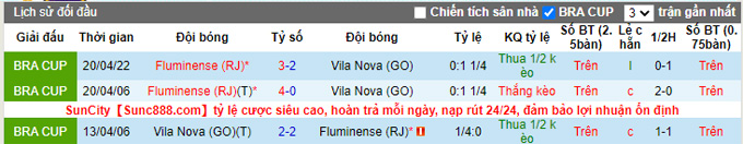 Nhận định, soi kèo Vila Nova vs Fluminense, 7h30 ngày 12/5 - Ảnh 3