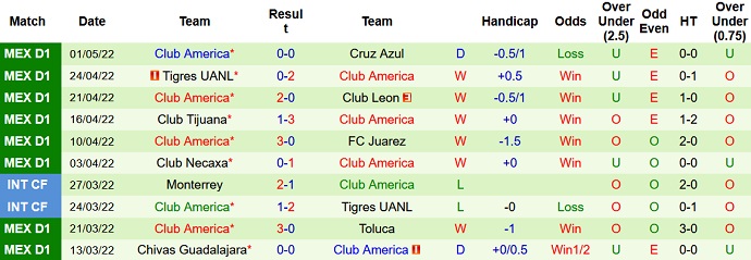 Phân tích kèo hiệp 1 Puebla vs Club América, 9h05 ngày 12/5 - Ảnh 5