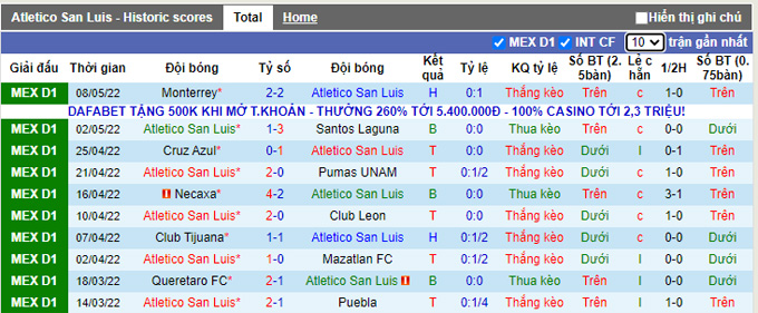 Phân tích kèo hiệp 1 San Luis vs Pachuca, 7h ngày 12/5 - Ảnh 1