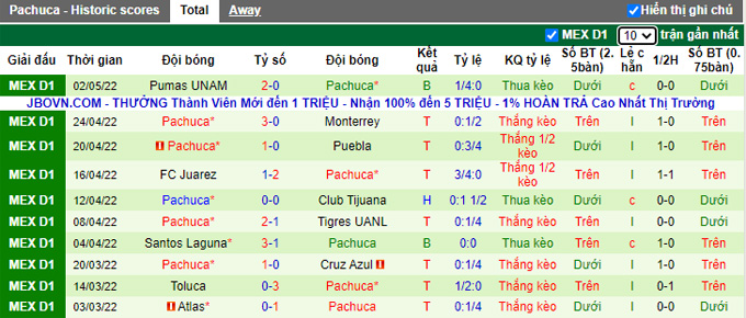 Phân tích kèo hiệp 1 San Luis vs Pachuca, 7h ngày 12/5 - Ảnh 2