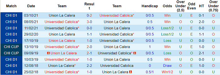 Nhận định, soi kèo Catolica vs Union La Calera, 5h ngày 14/5 - Ảnh 3
