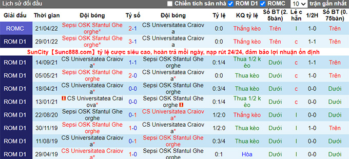 Nhận định, soi kèo Craiova vs Sepsi, 23h30 ngày 12/5 - Ảnh 3
