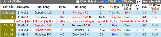 Nhận định, soi kèo Fortaleza vs Deportivo Cali, 8h00 ngày 13/5 - Ảnh 3