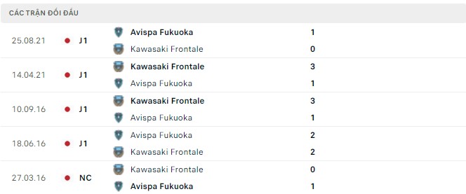 Nhận định, soi kèo Kawasaki Frontale vs Avispa Fukuoka, 14h00 ngày 14/05 - Ảnh 2