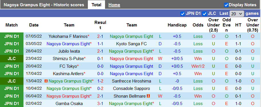 Nhận định soi kèo Nagoya Grampus vs Cerezo Osaka - Ảnh 1