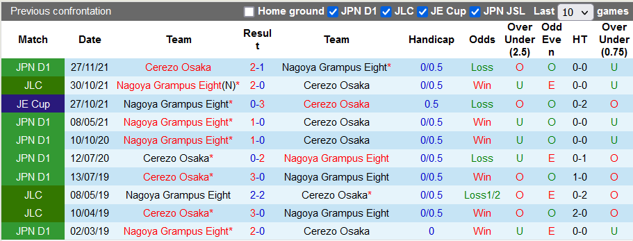 Nhận định soi kèo Nagoya Grampus vs Cerezo Osaka - Ảnh 3