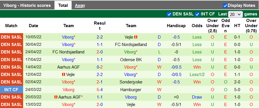 Nhận định, soi kèo Odense vs Viborg, 23h ngày 12/5 - Ảnh 2