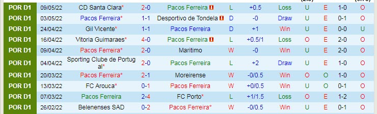 Nhận định soi kèo Pacos Ferreira vs Benfica, 2h15 ngày 14/5 - Ảnh 1