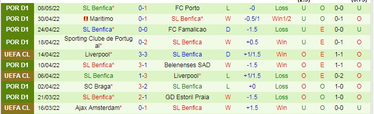 Nhận định soi kèo Pacos Ferreira vs Benfica, 2h15 ngày 14/5 - Ảnh 2