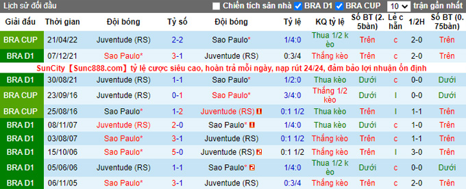 Nhận định, soi kèo Sao Paulo vs Juventude, 5h30 ngày 13/5 - Ảnh 3
