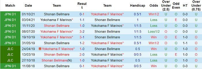 Nhận định, soi kèo Shonan Bellmare vs Yokohama Marinos, 14h ngày 14/5 - Ảnh 3