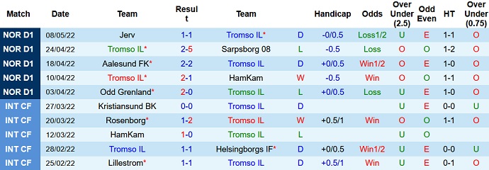 Nhận định, soi kèo Tromsø vs Valerenga, 0h00 ngày 13/5 - Ảnh 3