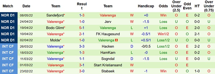 Nhận định, soi kèo Tromsø vs Valerenga, 0h00 ngày 13/5 - Ảnh 5