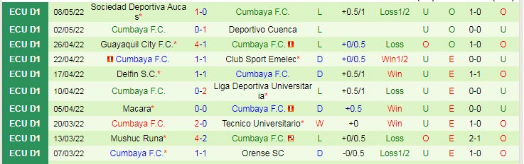 Nhận định soi kèo Univ Catolica Quito vs Cumbaya, 7h ngày 14/5 - Ảnh 2