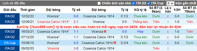 Nhận định, soi kèo Vicenza vs Cosenza, 1h30 ngày 13/5 - Ảnh 3