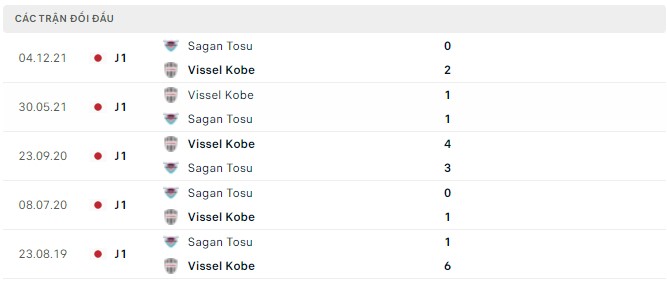 Nhận định, soi kèo Vissel Kobe vs Sagan Tosu, 13h00 ngày 14/05 - Ảnh 2